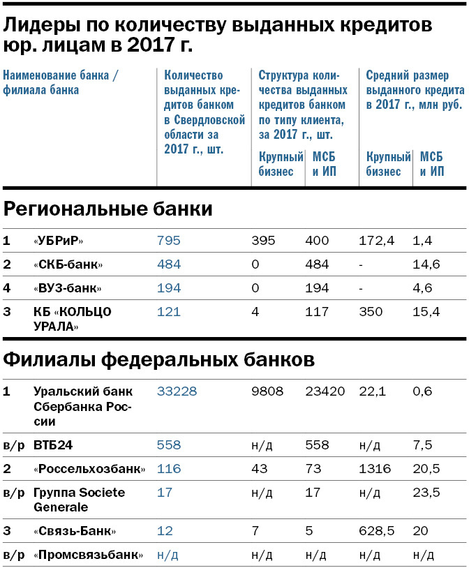 втб березовский свердловская область