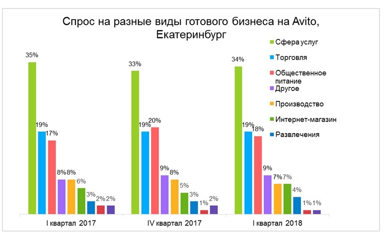 «Некоторые сегменты подорожали вдвое». Что происходит на рынке готового бизнеса? 1 «Некоторые сегменты подорожали вдвое». Что происходит на рынке готового бизнеса? 1