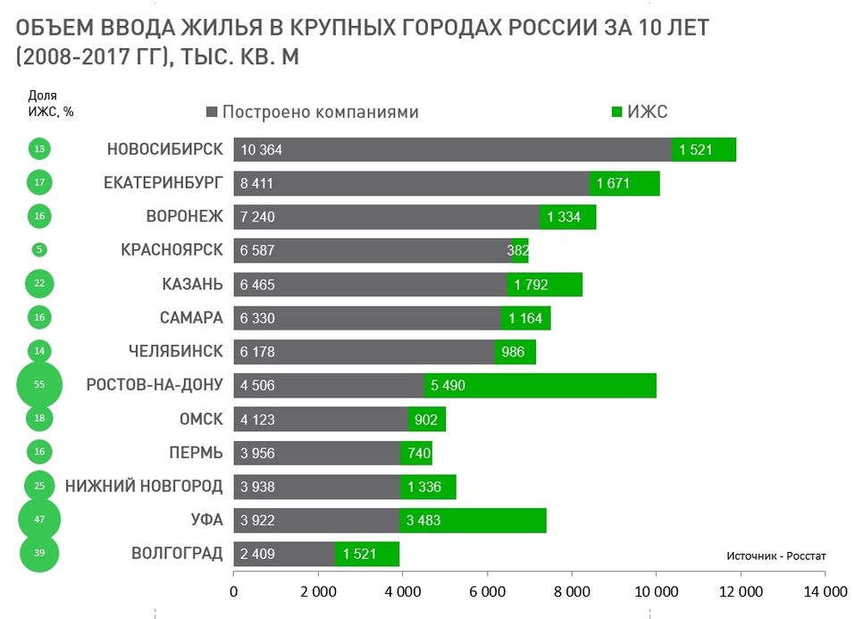 Город построил больше жилья, чем другие мегаполисы. Что важнее, количество или качество? 2 Город построил больше жилья, чем другие мегаполисы. Что важнее, количество или качество? 2
