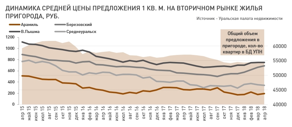 Цена квартир в городе приблизилась к годовому пику. Что происходит с жильем? 1 Цена квартир в городе приблизилась к годовому пику. Что происходит с жильем? 1
