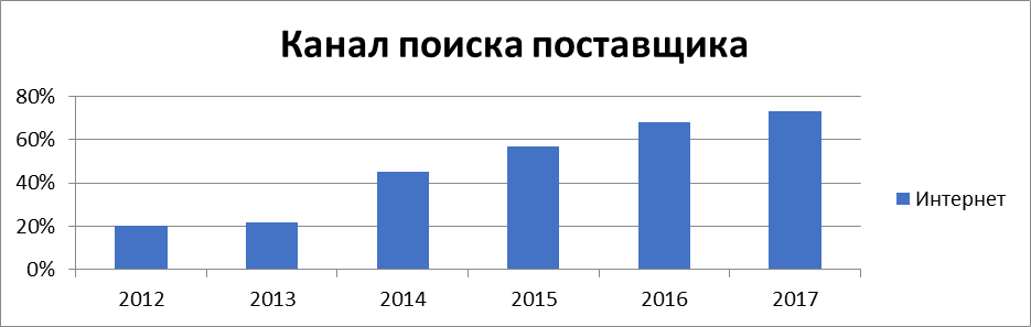 «Активные продажи перестали работать». Почему менеджерам все чаще говорят «нет»? — МНЕНИЕ 1 «Активные продажи перестали работать». Почему менеджерам все чаще говорят «нет»? — МНЕНИЕ 1