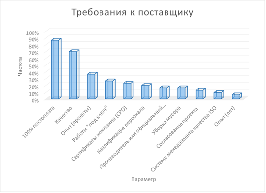 «Активные продажи перестали работать». Почему менеджерам все чаще говорят «нет»? — МНЕНИЕ 3 «Активные продажи перестали работать». Почему менеджерам все чаще говорят «нет»? — МНЕНИЕ 3