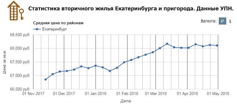Метр — меньше 100 тыс. руб. Квартиры в центре города дешевеют быстрее остальных 1 Метр — меньше 100 тыс. руб. Квартиры в центре города дешевеют быстрее остальных 1