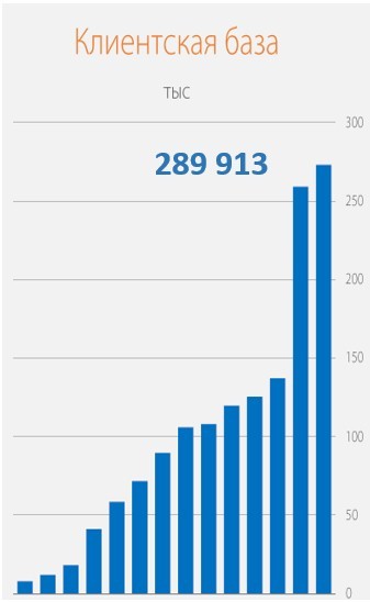 Депозитом единым: какие альтернативы предлагает рынок? 2 Депозитом единым: какие альтернативы предлагает рынок? 2
