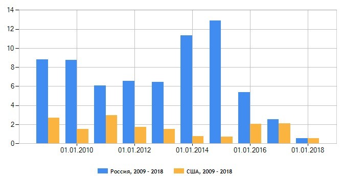 Депозитом единым: какие альтернативы предлагает рынок? 3 Депозитом единым: какие альтернативы предлагает рынок? 3