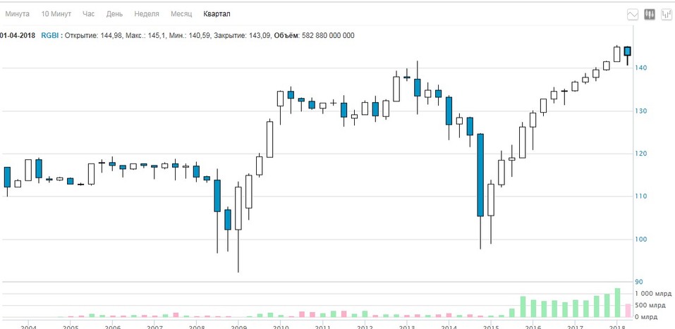 Депозитом единым: какие альтернативы предлагает рынок? 4 Депозитом единым: какие альтернативы предлагает рынок? 4