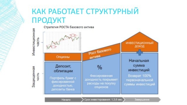 Депозитом единым: какие альтернативы предлагает рынок? 6 Депозитом единым: какие альтернативы предлагает рынок? 6