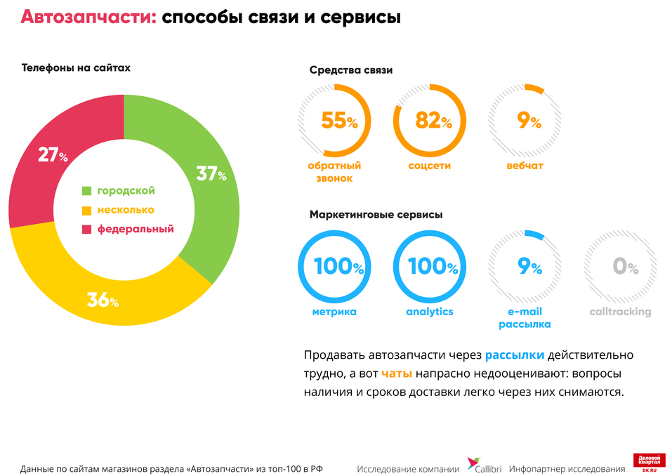«Отвечают «на отвяжись». На чем интернет-магазины теряют деньги / ИССЛЕДОВАНИЕ 3 «Отвечают «на отвяжись». На чем интернет-магазины теряют деньги / ИССЛЕДОВАНИЕ 3