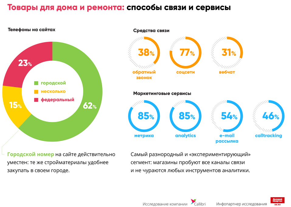 «Отвечают «на отвяжись». На чем интернет-магазины теряют деньги / ИССЛЕДОВАНИЕ 7 «Отвечают «на отвяжись». На чем интернет-магазины теряют деньги / ИССЛЕДОВАНИЕ 7