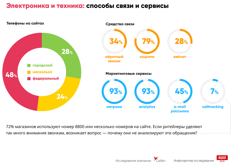 «Отвечают «на отвяжись». На чем интернет-магазины теряют деньги / ИССЛЕДОВАНИЕ 9 «Отвечают «на отвяжись». На чем интернет-магазины теряют деньги / ИССЛЕДОВАНИЕ 9