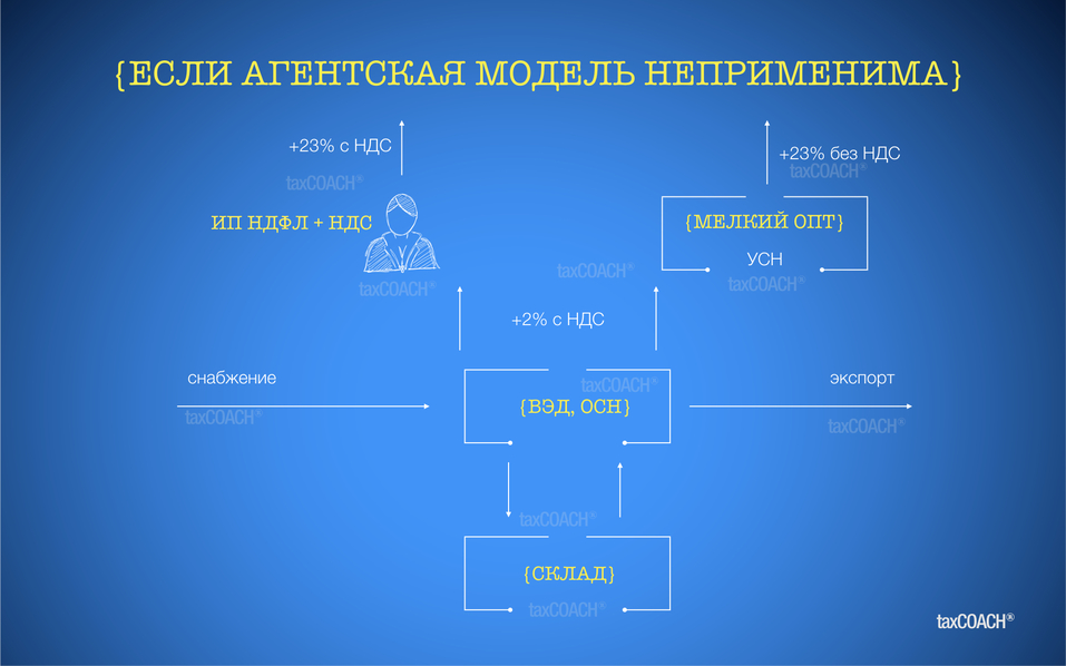 «Зачем вам эти риски?» Как агентский договор оптимизирует бизнес 5 «Зачем вам эти риски?» Как агентский договор оптимизирует бизнес 5