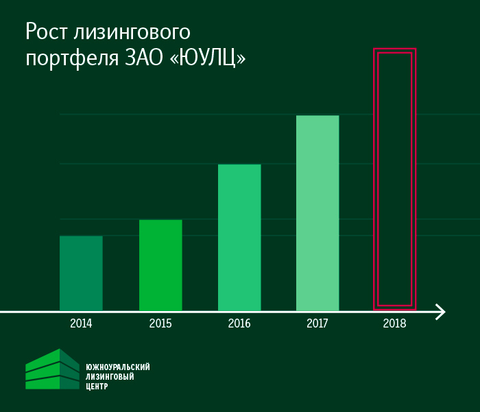 ЗАО «Южноуральский лизинговый центр» движется на Восток 2 ЗАО «Южноуральский лизинговый центр» движется на Восток 2