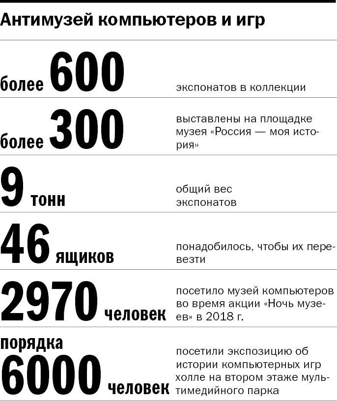 «Сервер отапливал весь этаж». Как устроен музей винтажных компьютеров в Екатеринбурге 1 «Сервер отапливал весь этаж». Как устроен музей винтажных компьютеров в Екатеринбурге 1