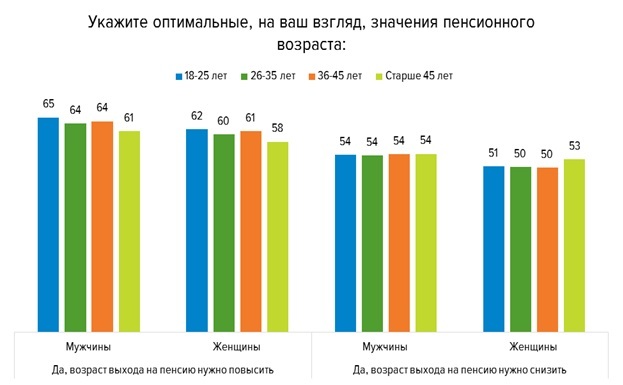 Нижегородцы выступают за повышение пенсионного возраста 1 Нижегородцы выступают за повышение пенсионного возраста 1