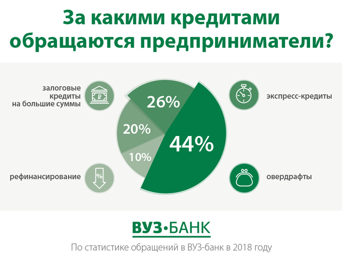 Сколько стоят заемные деньги для бизнеса в 2018 году? 1 Сколько стоят заемные деньги для бизнеса в 2018 году? 1