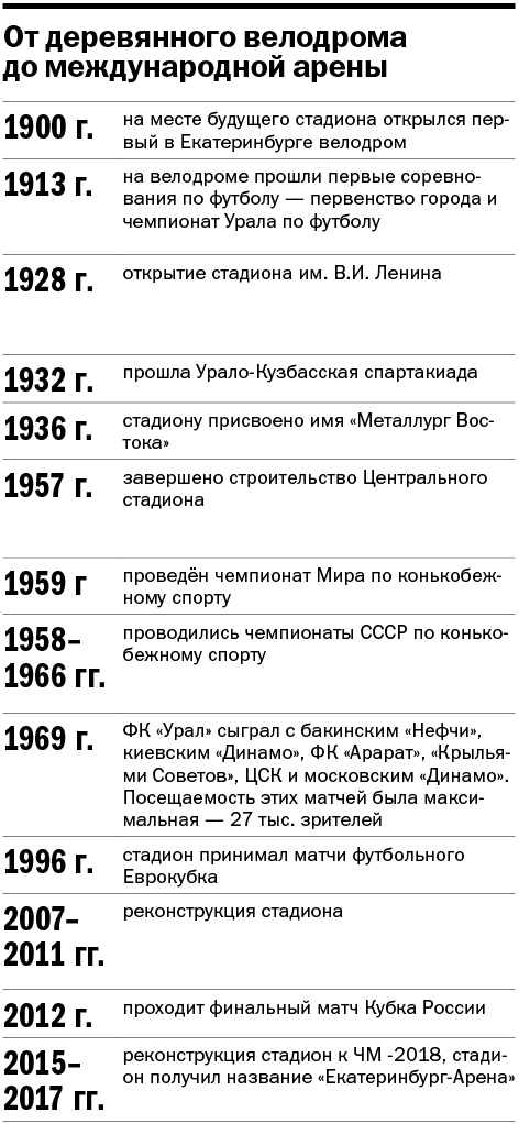От велодрома до «Екатеринбург-Арены»: сто лет истории главного стадиона города 10 От велодрома до «Екатеринбург-Арены»: сто лет истории главного стадиона города 10
