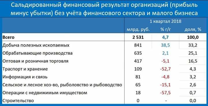 Банкроты Челябинской области резко пополнили бюджет 1 Банкроты Челябинской области резко пополнили бюджет 1
