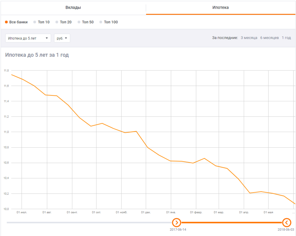 Как не стать банкротом, взяв ипотеку 1 Как не стать банкротом, взяв ипотеку 1