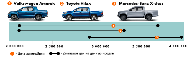 Volkswagen Amarok – без компромиссов 7 Volkswagen Amarok – без компромиссов 7
