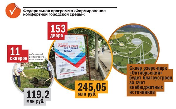 Карта благоустройства Красноярска: что изменится в городе 1 Карта благоустройства Красноярска: что изменится в городе 1