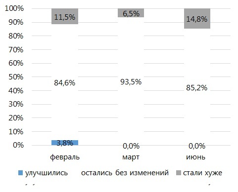 Исповедь в цифрах. Строители Урала признались, что думают о налоговой, проверках и банках 1 Исповедь в цифрах. Строители Урала признались, что думают о налоговой, проверках и банках 1