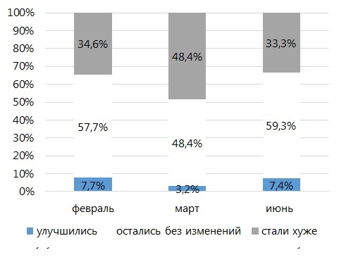Исповедь в цифрах. Строители Урала признались, что думают о налоговой, проверках и банках 2 Исповедь в цифрах. Строители Урала признались, что думают о налоговой, проверках и банках 2