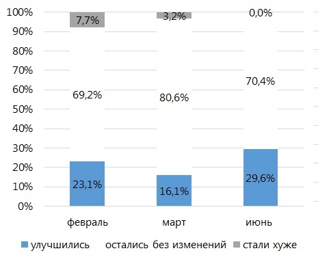 Исповедь в цифрах. Строители Урала признались, что думают о налоговой, проверках и банках 3 Исповедь в цифрах. Строители Урала признались, что думают о налоговой, проверках и банках 3