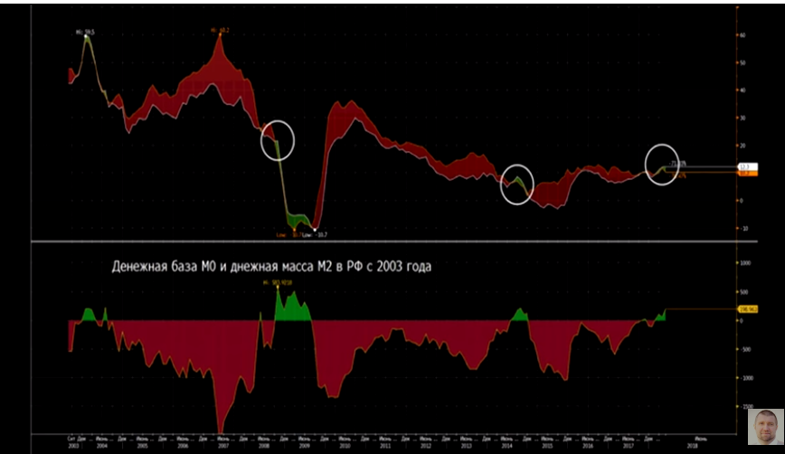 «В стране из-за сумасшедшей неэффективности испаряются деньги, а нефть добьет экономику» 1 «В стране из-за сумасшедшей неэффективности испаряются деньги, а нефть добьет экономику» 1