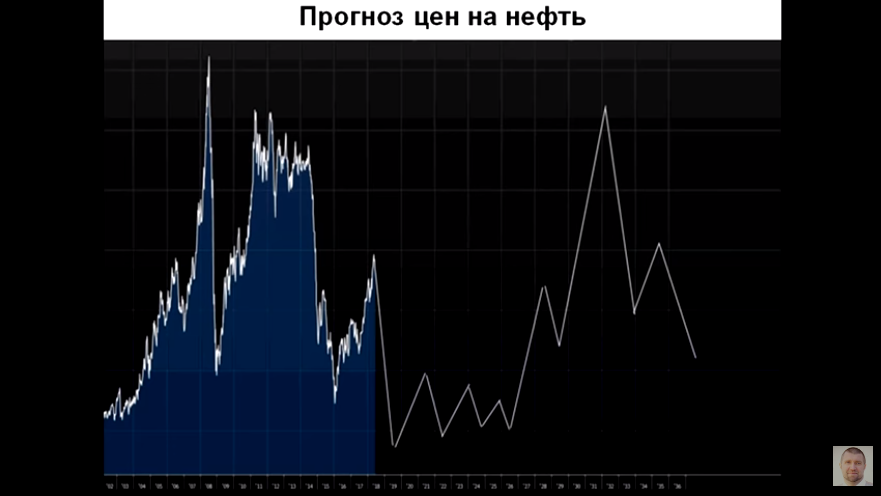 «В стране из-за сумасшедшей неэффективности испаряются деньги, а нефть добьет экономику» 2 «В стране из-за сумасшедшей неэффективности испаряются деньги, а нефть добьет экономику» 2