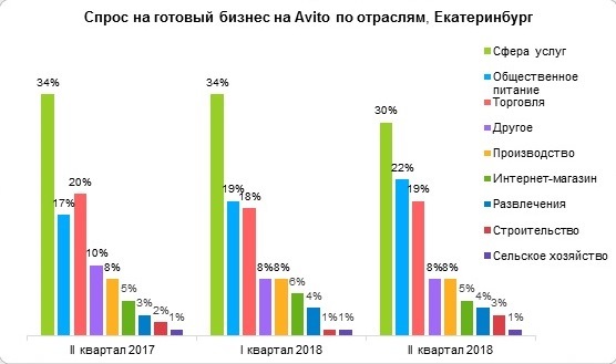 Дешевле на 43%. Уральцы избавляются от бизнесов с гигантскими дисконтами 1 Дешевле на 43%. Уральцы избавляются от бизнесов с гигантскими дисконтами 1