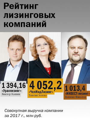 Лизинг: резкий рост после кризисных лет. РЕЙТИНГ лизинговых компаний 1 Лизинг: резкий рост после кризисных лет. РЕЙТИНГ лизинговых компаний 1