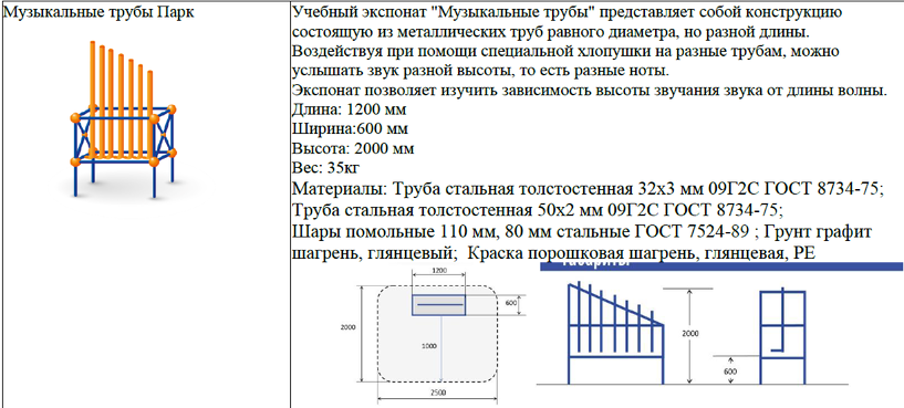 Мэрия нашла 170 млн руб. на благоустройство набережной Исети и теперь ищет подрядчика 3 Мэрия нашла 170 млн руб. на благоустройство набережной Исети и теперь ищет подрядчика 3