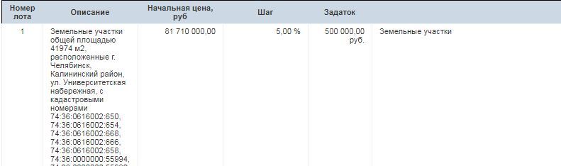 «Мы стали заложниками». Строительство домов «Академ Риверсайда» снова заморожено 1 «Мы стали заложниками». Строительство домов «Академ Риверсайда» снова заморожено 1