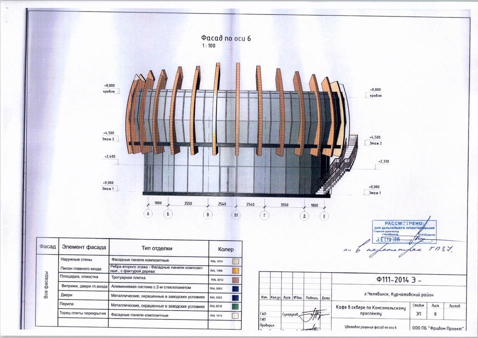 Экологи России призвали челябинцев не допустить строительства кафе 1 Экологи России призвали челябинцев не допустить строительства кафе 1