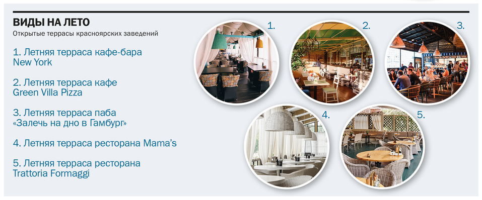 Вкус лета: DK.RU собрал самые яркие предложения красноярских ресторанов и кафе 13 Вкус лета: DK.RU собрал самые яркие предложения красноярских ресторанов и кафе 13