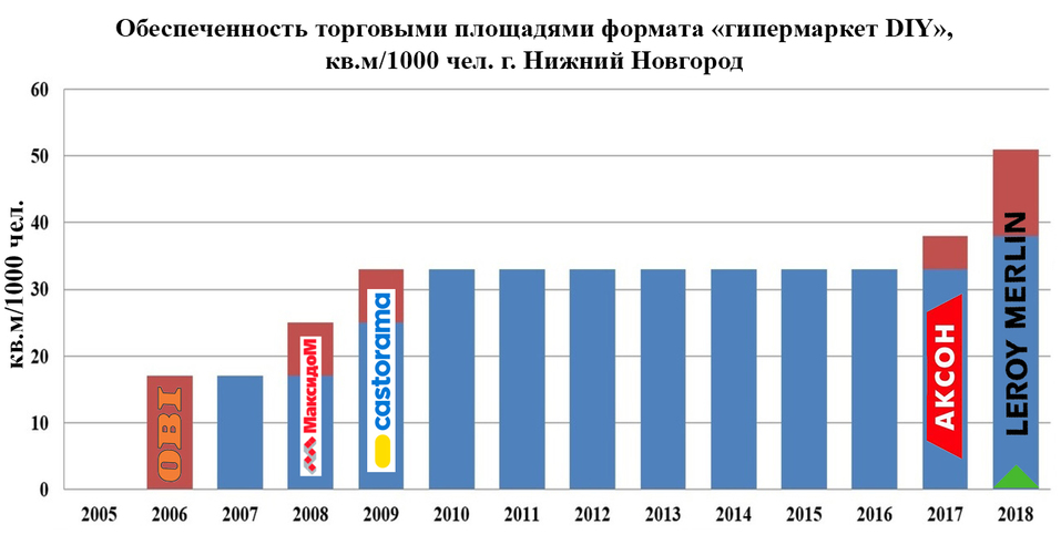Эксперт дал прогноз, как повлияет на рынок открытие двух гипермаркетов мебели 1 Эксперт дал прогноз, как повлияет на рынок открытие двух гипермаркетов мебели 1