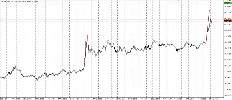 Успокоится ли доллар после новых санкций? 2 Успокоится ли доллар после новых санкций? 2