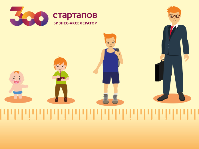 Как стартовать бизнес из Красноярска: кейсы, лайфхаки, экспертиза, сторителлинг 5 Как стартовать бизнес из Красноярска: кейсы, лайфхаки, экспертиза, сторителлинг 5