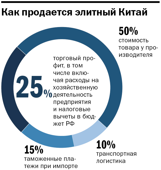 «Та же Chanel»: как построить бизнес с фабриками Китая / Опыт компании «Лекриэйт» 5 «Та же Chanel»: как построить бизнес с фабриками Китая / Опыт компании «Лекриэйт» 5