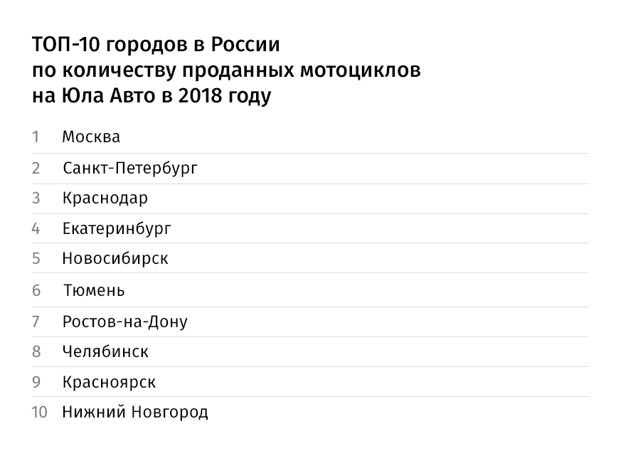 Красноярцы активно покупают мотоциклы: названы самые популярные марки 1 Красноярцы активно покупают мотоциклы: названы самые популярные марки 1