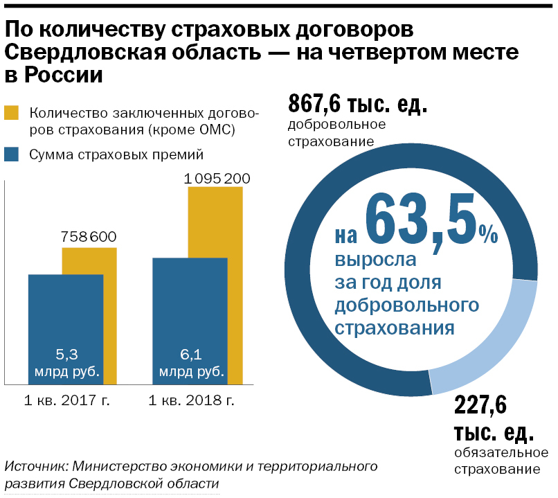 «Раз — и ваша машина прописана на Кавказе, а полис ОСАГО становится бесполезной бумажкой» 1 «Раз — и ваша машина прописана на Кавказе, а полис ОСАГО становится бесполезной бумажкой» 1