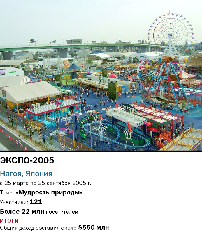 «Будет атмосфера чемпионата, но не две недели, а полгода». Сергей Тушин — об ЭКСПО-2025 3 «Будет атмосфера чемпионата, но не две недели, а полгода». Сергей Тушин — об ЭКСПО-2025 3
