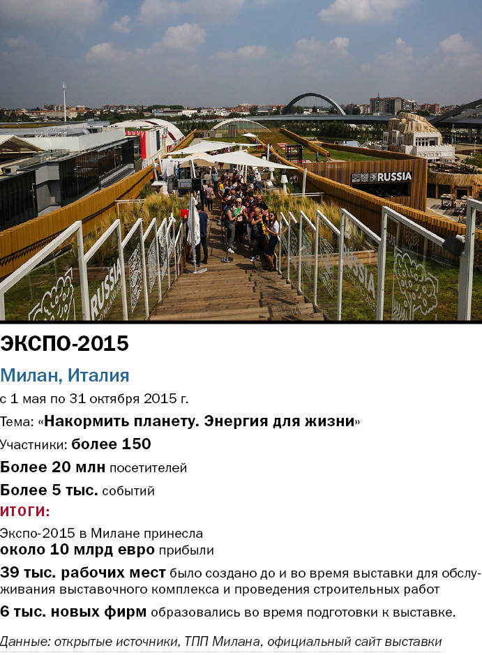 «Будет атмосфера чемпионата, но не две недели, а полгода». Сергей Тушин — об ЭКСПО-2025 5 «Будет атмосфера чемпионата, но не две недели, а полгода». Сергей Тушин — об ЭКСПО-2025 5