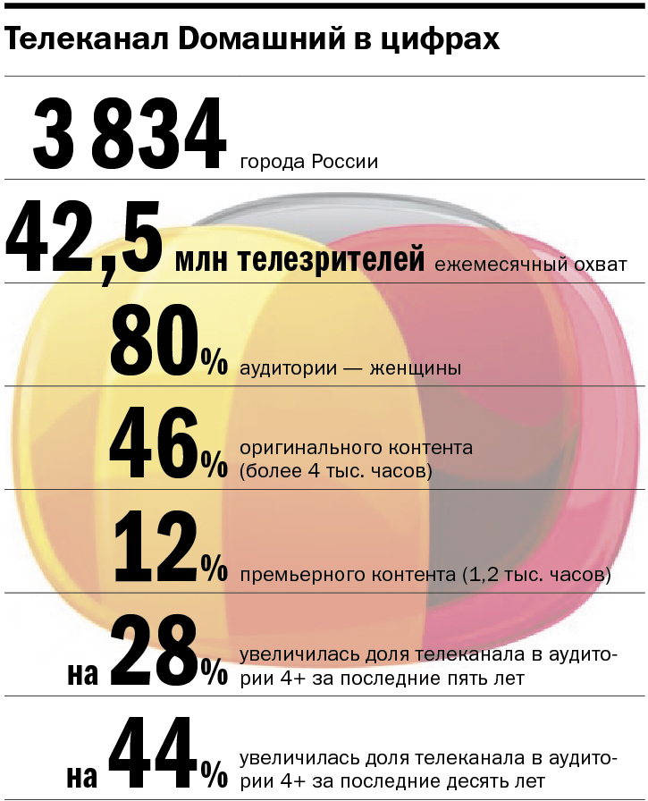 Марина Хрипунова: «Давайте честно: что купить и что смотреть — в семье решает женщина» 3 Марина Хрипунова: «Давайте честно: что купить и что смотреть — в семье решает женщина» 3