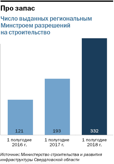 Что происходит на рынке жилья города и к чему все идет? / АНАЛИТИКА 1 Что происходит на рынке жилья города и к чему все идет? / АНАЛИТИКА 1