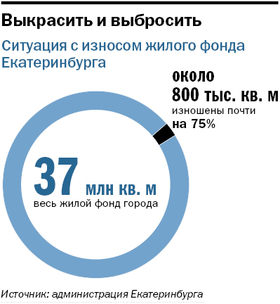 Что происходит на рынке жилья города и к чему все идет? / АНАЛИТИКА 3 Что происходит на рынке жилья города и к чему все идет? / АНАЛИТИКА 3