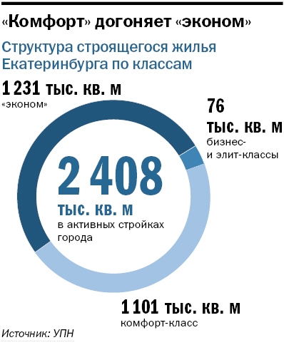 Что происходит на рынке жилья города и к чему все идет? / АНАЛИТИКА 2 Что происходит на рынке жилья города и к чему все идет? / АНАЛИТИКА 2