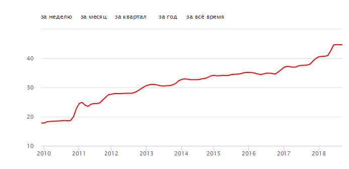 В Красноярском крае с начала года рекордно подорожал газ 1 В Красноярском крае с начала года рекордно подорожал газ 1