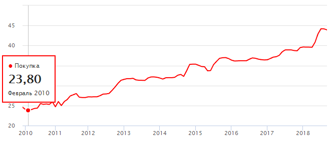 В Красноярском крае с начала года рекордно подорожал газ 3 В Красноярском крае с начала года рекордно подорожал газ 3