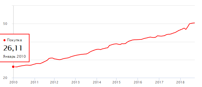 В Красноярском крае с начала года рекордно подорожал газ 4 В Красноярском крае с начала года рекордно подорожал газ 4